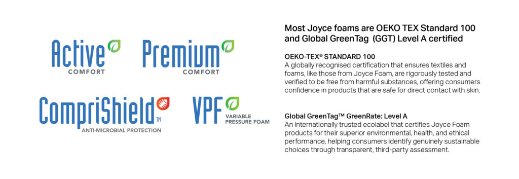 Most Joyce foams are OEKO TEX Standard 100 and Global GreenTag (GGT) Level A certified
OEKO-TEX® STANDARD 100
A globally recognised certification that ensures textiles and foams, like those from Joyce Foam, are rigorously tested and verified to be free from harmful substances, offering consumers confidence in products that are safe for direct contact with skin.
Global GreenTag™ GreenRate: Level A
An internationally trusted ecolabel that certifies Joyce Foam products for their superior environmental, health, and ethical performance, helping consumers identify genuinely sustainable choices through transparent, third-party assessment.